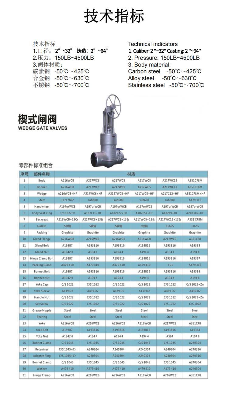 楔式闸阀