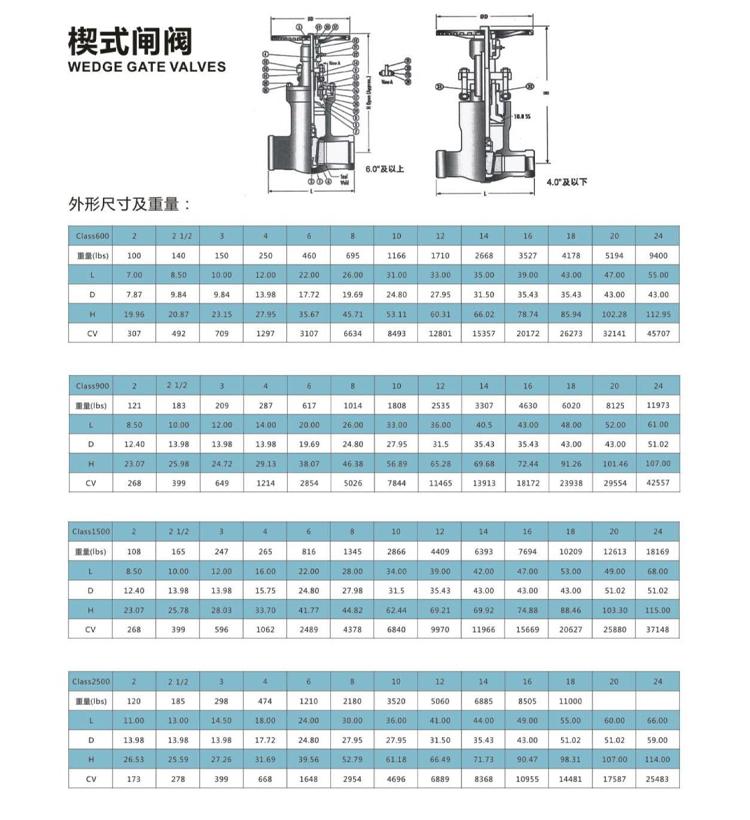 楔式闸阀