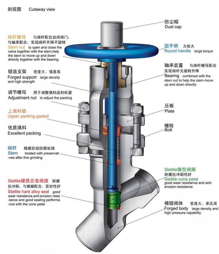 Y型截止阀