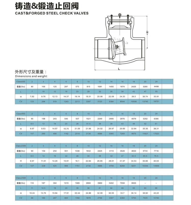 旋启式止回阀