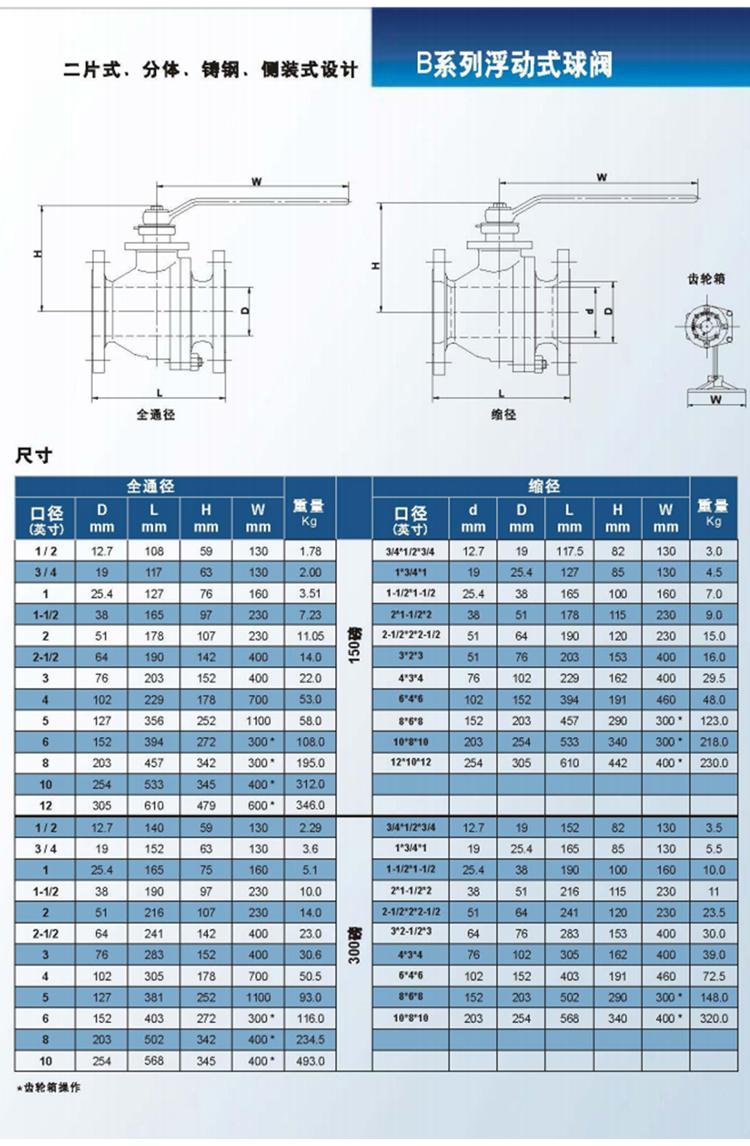 O型球阀