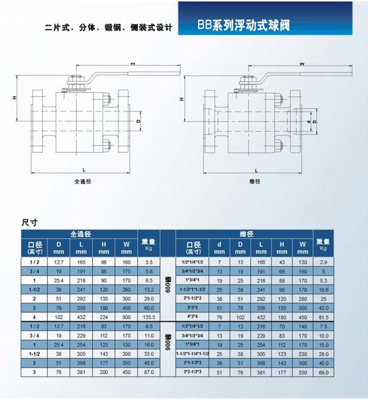 O型球阀