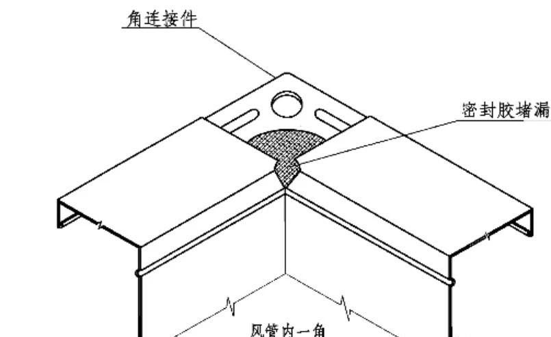 管道阀门的7种连接方式，一文详解