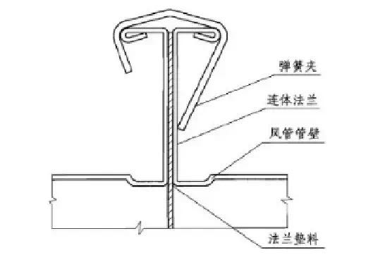 管道阀门的7种连接方式，一文详解