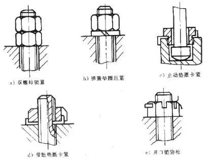 【干货】阀门维修基础