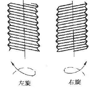 【干货】阀门维修基础