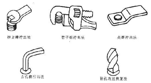 【干货】阀门维修基础