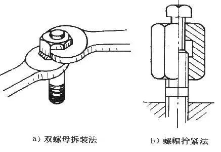 【干货】阀门维修基础