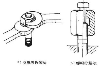 【干货】阀门维修基础