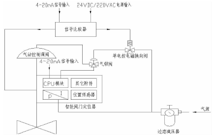 智能阀门定位器.png