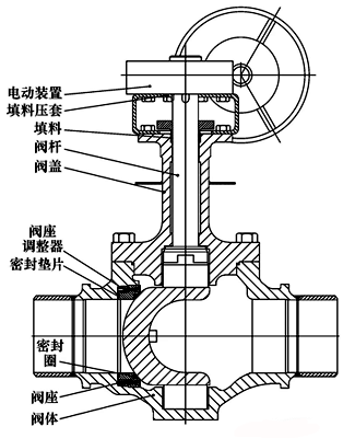 低温球阀在LNG接收站应用的技术探讨