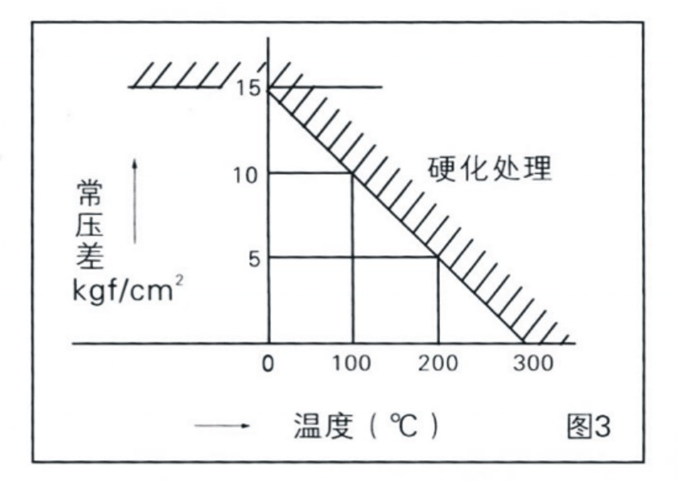 调节阀阀内组件如何选择合适的材料？